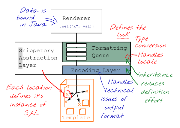 schema